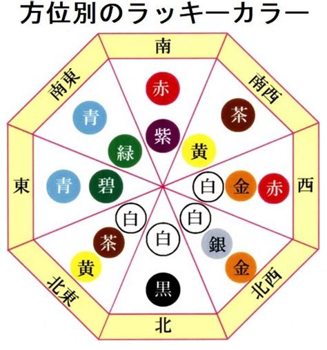 風水 東南 色|風水ラッキーカラーと方位の関係